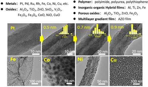 ald技術(shù) 催化劑設(shè)計(jì) 工具箱 ,或?qū)⒅ば袠I(yè)掀起綠色變革